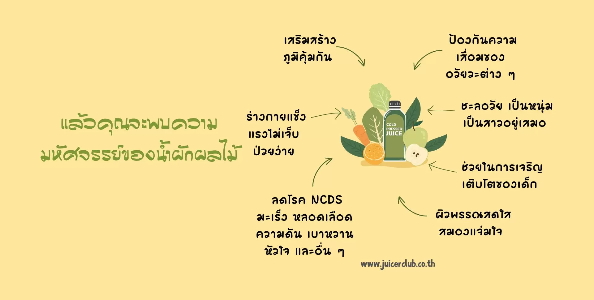 คุณประโยชน์ของการกินผักผลไม้ ช่วยลดโรค NCDs